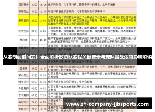 从赛制到时间安排全面解析欧协联赛程关键要素与球队备战逻辑影响解读 从赛制到时间安排全面解析欧协联赛程关键要素与球队备战逻辑影响解读