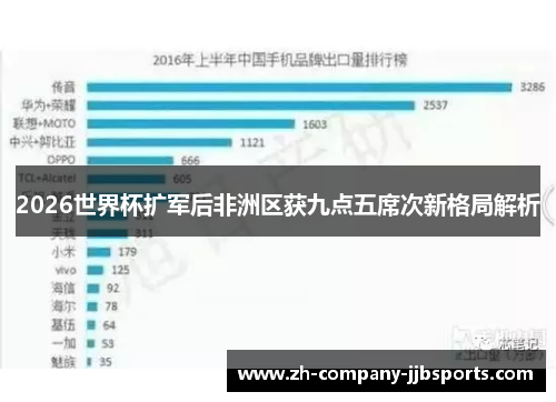 2026世界杯扩军后非洲区获九点五席次新格局解析