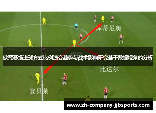 欧冠赛场进球方式比例演变趋势与战术影响研究基于数据视角的分析